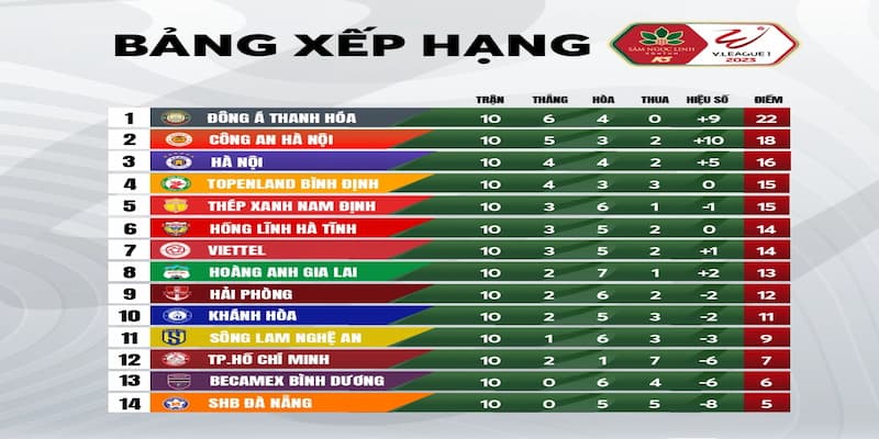 Bảng xếp hạng V-League Cập nhật bảng xếp hạng V-League tại 1gom
